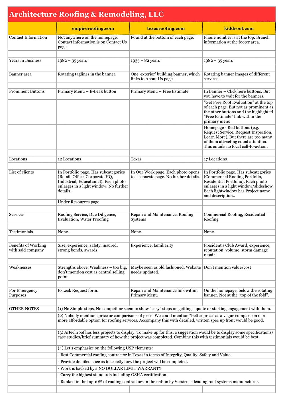 ArtechRoof Competitive Analysis