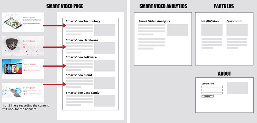 SmartVideo Wireframe